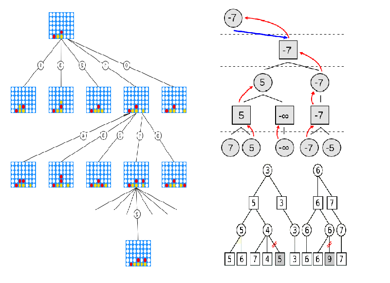 🔵 AlphaZero Plays Connect 4