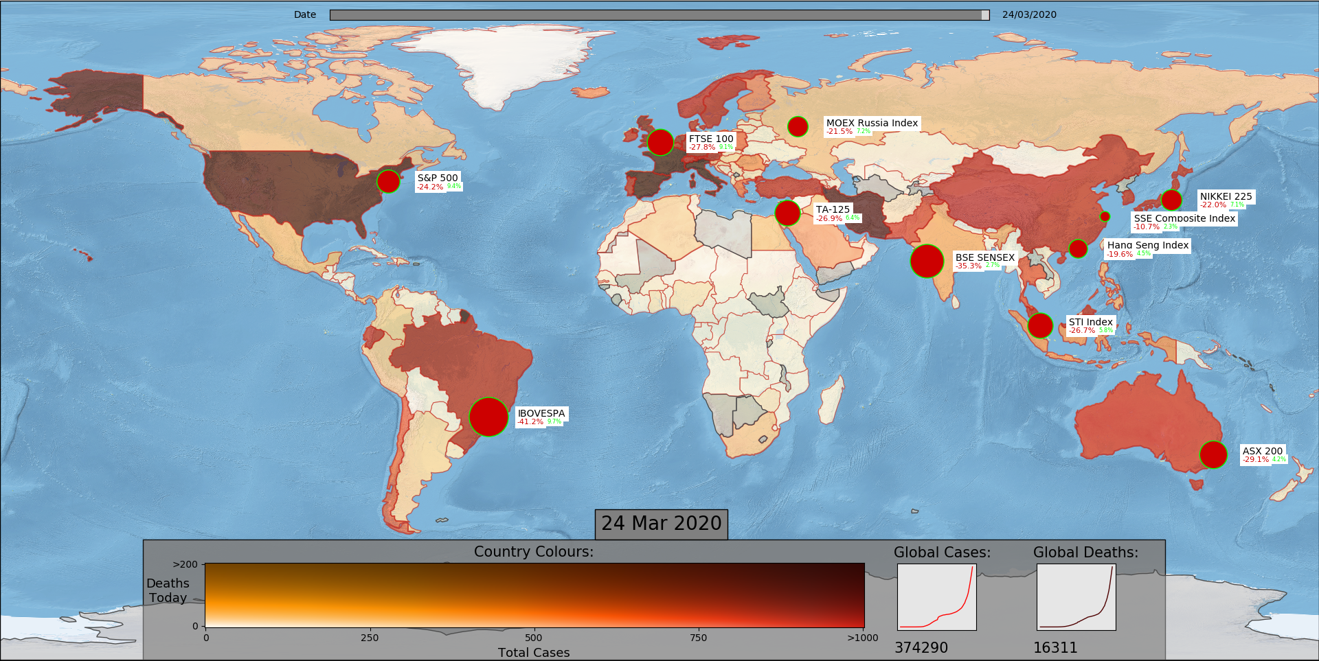 Global Data Visualisation