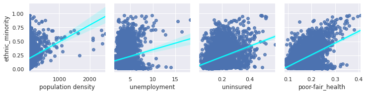 Ethnicity pairplots