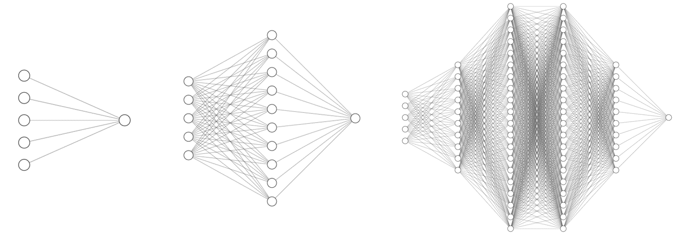 Neural Network structure (representation)