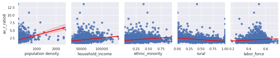 R Rate pairplots